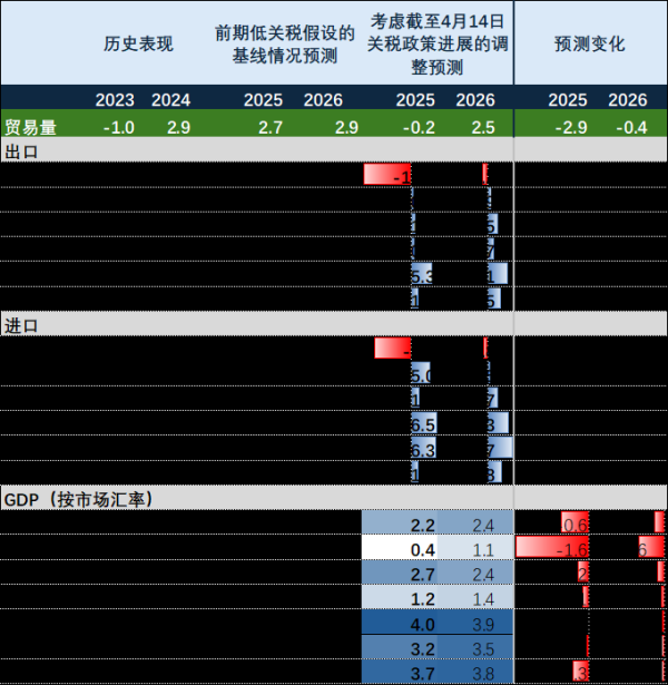 冠盈配资 4月中央政治局会议政策信号维持积极，符合预期