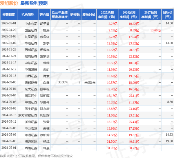 海通富配资 民生证券：给予爱旭股份买入评级