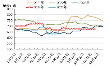 股涨柜 新华指数|7月全国核桃仁市场热度小幅上涨