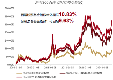 掌柜配资 美联储降息落地，攻守均衡的基金该怎么选？